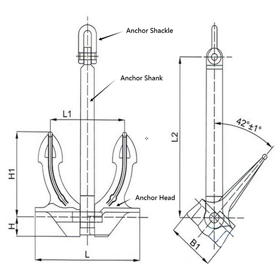 Japan Stockless Anchor (1)