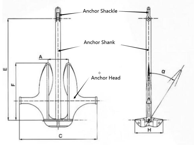 Matrosov Anchor