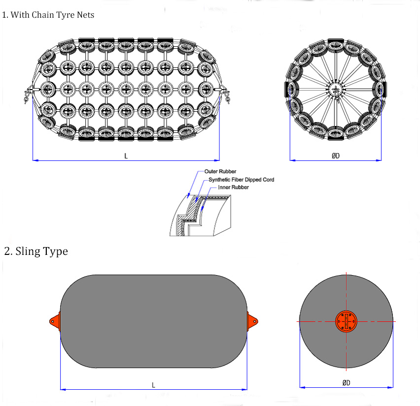 Pneumatic Rubber Fender